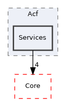 Arp/Base/Acf/Services