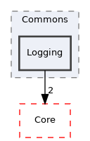 Arp/Base/Commons/Logging