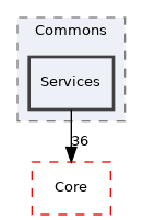 Arp/Base/Rsc/Commons/Services