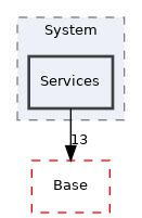Arp/Io/ProfinetStack/System/Services
