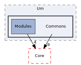 Arp/System/Um/Commons