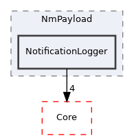 Arp/System/NmPayload/NotificationLogger