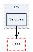 Arp/System/Lm/Services