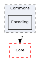 Arp/System/Commons/Encoding