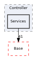 Arp/Io/ProfinetStack/Controller/Services