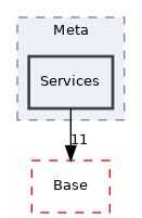Arp/Plc/Meta/Services