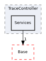 Arp/Services/TraceController/Services