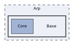 Arp/Base