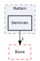 Arp/Plc/Retain/Services