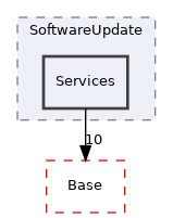 Arp/Services/SoftwareUpdate/Services