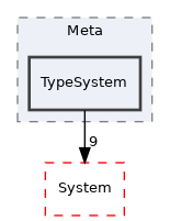 Arp/Plc/Commons/Meta/TypeSystem