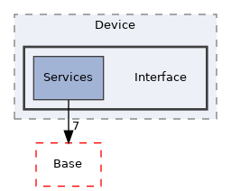 Arp/Device/Interface
