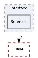 Arp/Device/Interface/Services