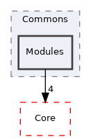 Arp/System/Um/Commons/Modules