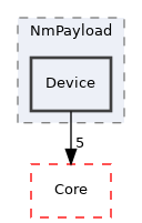 Arp/System/NmPayload/Device