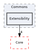 Arp/System/Commons/Extensibility