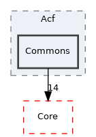 Arp/Base/Acf/Commons