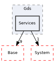 Arp/Plc/Gds/Services
