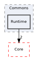 Arp/Base/Commons/Runtime