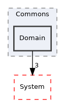 Arp/Plc/Commons/Domain