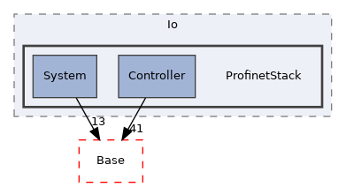Arp/Io/ProfinetStack