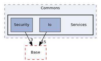 Arp/System/Commons/Services