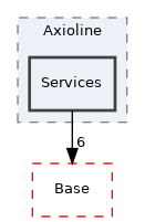 Arp/Io/Axioline/Services