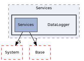 Arp/Services/DataLogger