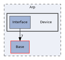 Arp/Device