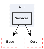 Arp/System/Um/Services