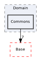 Arp/Plc/Domain/Commons