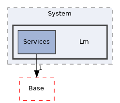 Arp/System/Lm