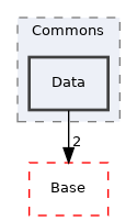 Arp/Io/Commons/Data