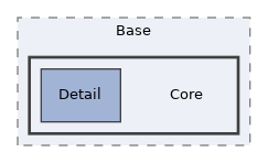 Arp/Base/Core