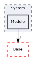 Arp/System/Module