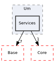 Arp/System/Um/Services