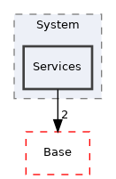 Arp/Io/ProfinetStack/System/Services