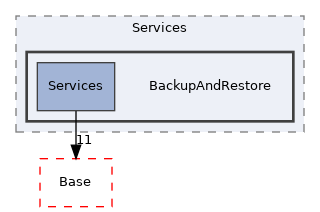 Arp/Services/BackupAndRestore