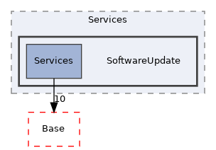 Arp/Services/SoftwareUpdate