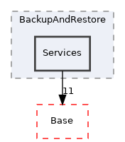 Arp/Services/BackupAndRestore/Services